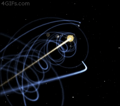 Solar system "vortex" gif (by DjSadhu)