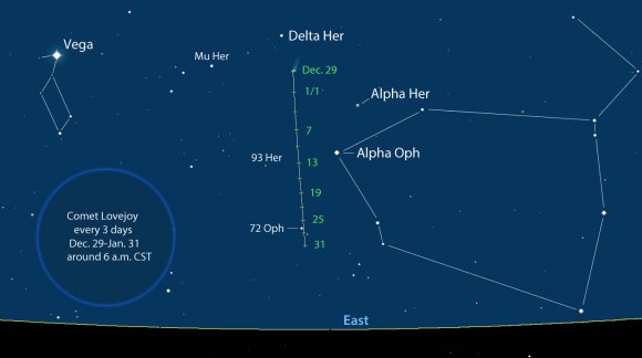 Track of Comet C/2013 R1 Lovejoy in the morning sky marked at 3-day intervals shortly before the start of dawn (6 a.m. local time) tomorrow through Jan. 31. Stars shown for Dec. 29 to magnitude 5.8. Her = Hercules and Oph = Ophiuchus. Click to enlarge. Created with Chris Marriott's SkyMap software