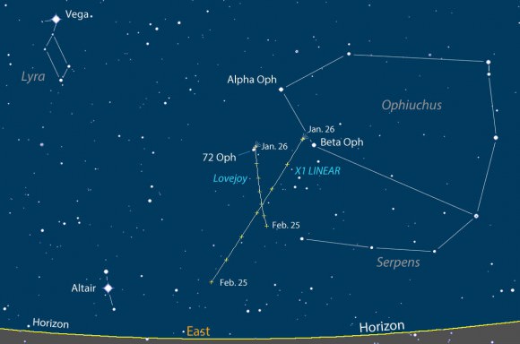 Comets Lovejoy and X1 LINEAR are both moving across northern Ophiuchus. This map shows the sky facing east about 1 hour 45 minutes before sunrise shortly before the start of morning twilight. Detailed map below. Stellarium