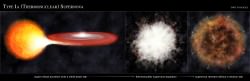Evolution of a Type Ia supernova. Credit: NASA/CXC/M. Weiss
