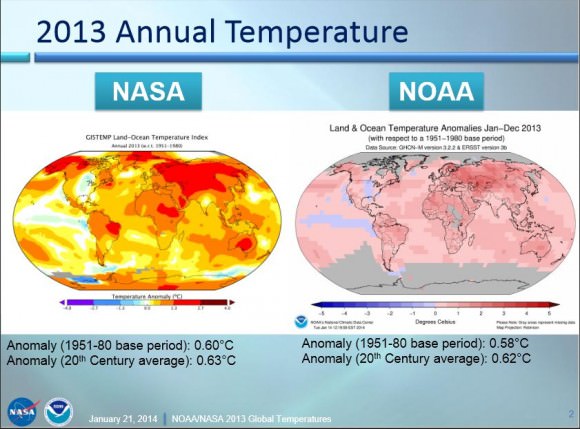Land and ocean global temperatures in 2013 from both NASA and NOAA. Via NASA.