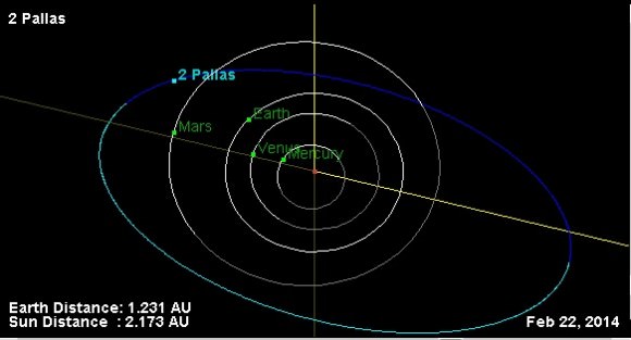 Pallas orbit