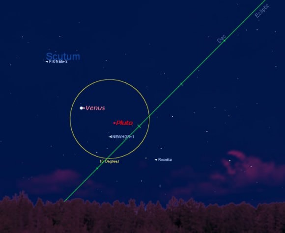 Venus and the invisible lineup of deep space missions in the same general direction this week. Also note that Venus has been skirting the non-zodiac constellation of Scutum this season! Created using Starry Night Education Software,