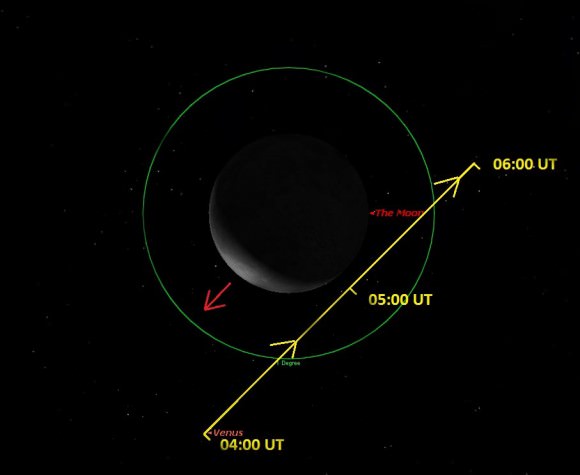 Apparent path of Venus in relation to the Moon