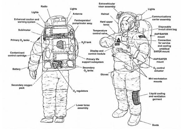 Parts of a NASA spacesuit used on board the International Space Station, as cited in a February 2014 report about a spacesuit leak the previous July. Credit: NASA