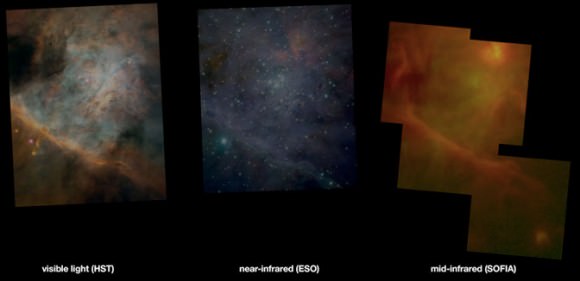 SOFIA’s mid-infrared image of Messier 42 (right) with comparison images of the same region made at other wavelengths by the Hubble Space Telescope (left) and European Southern Observatory (middle). (Credits: Visible-light image: NASA/ESA/HST/AURA/STScI/O’Dell & Wong; Near-IR image: ESO/McCaughrean et al.; Mid-IR image: NASA/DLR/SOFIA/USRA/DSI/FORCAST Team)