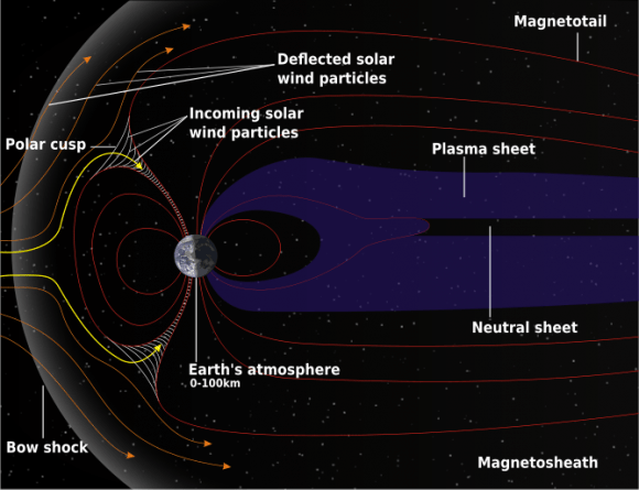 The structure of Earth's magnetosphere. Credit-