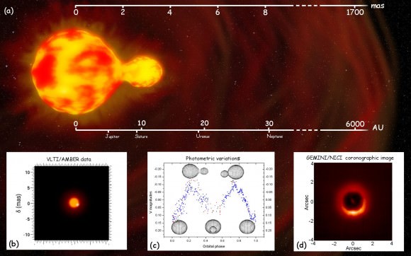 Credit: ESO/VLT/GEMINI/NICI