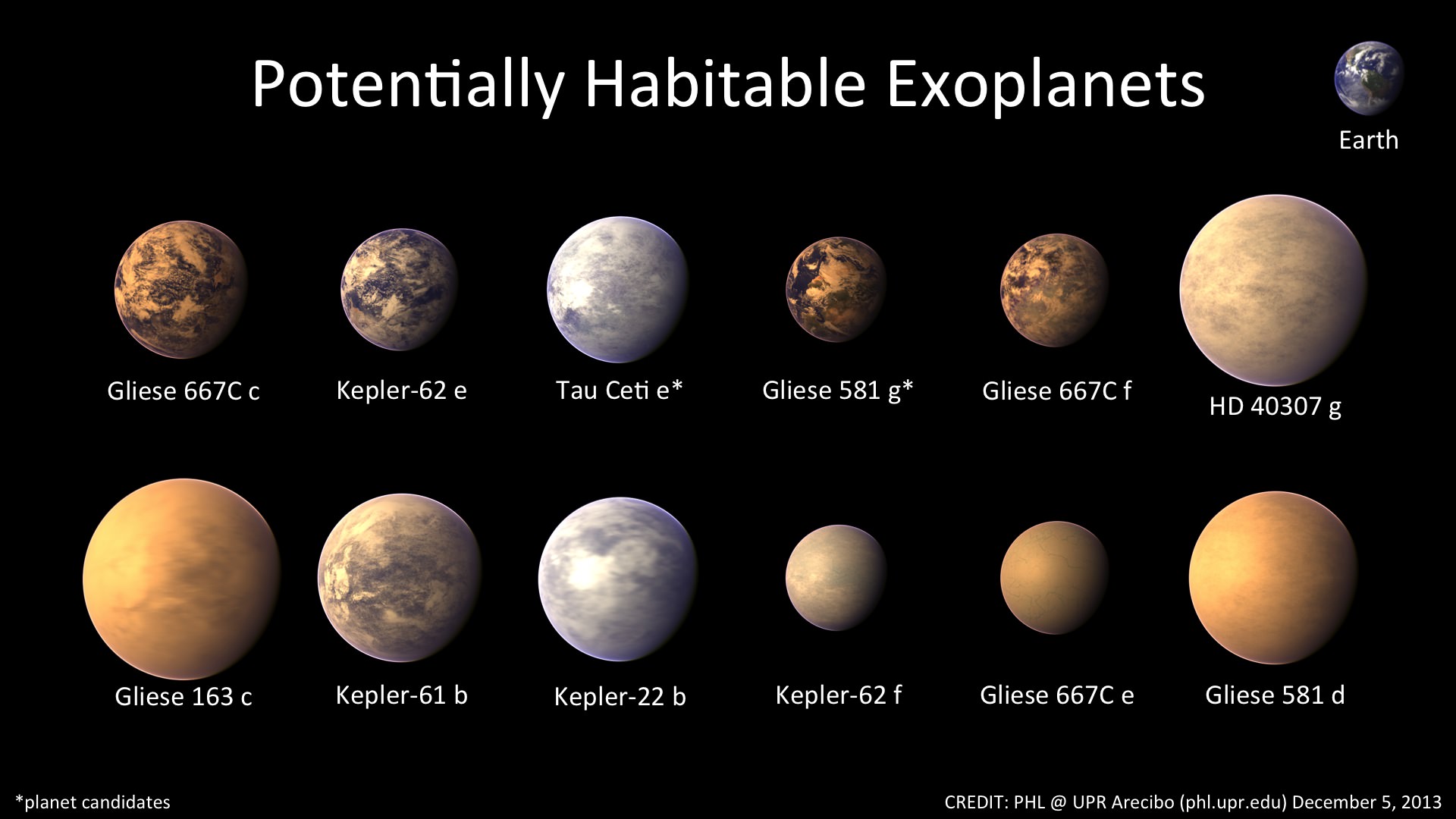 Habitable zone, Astrobiology, Exoplanets & Habitability