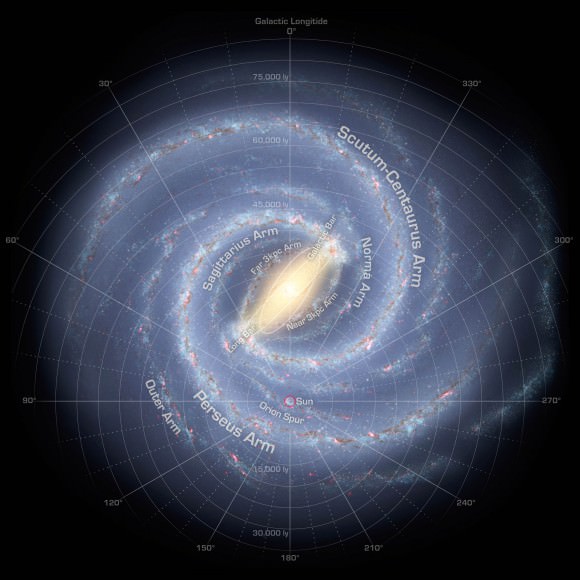 The Milky Way is a spiral galaxy with several prominent arms containing stellar nurseries swathed in  pink clouds of hydrogen gas. The sun is shown near the bottom in the Orion Spur. Credit: NASA