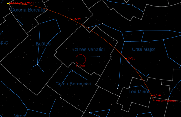 Path of comet K1 PanSTARRS Credit: Starry Night Education Software