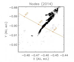 The dark streak is a series of filaments of dust and grit left behind by 209P/LINEAR mostly between 1803 and 1924 that Earth (shown on path) will pass through on May 23-24, 2014. Credit: 