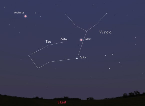 To find your way to the 4th magnitude stars Zeta and Tau Virginis, which you can use with the detailed map to guide you to Ceres and Vesta, start with brilliant Mars in the southern sky and look about one fist to the left or east to spot Zeta. Stellarium