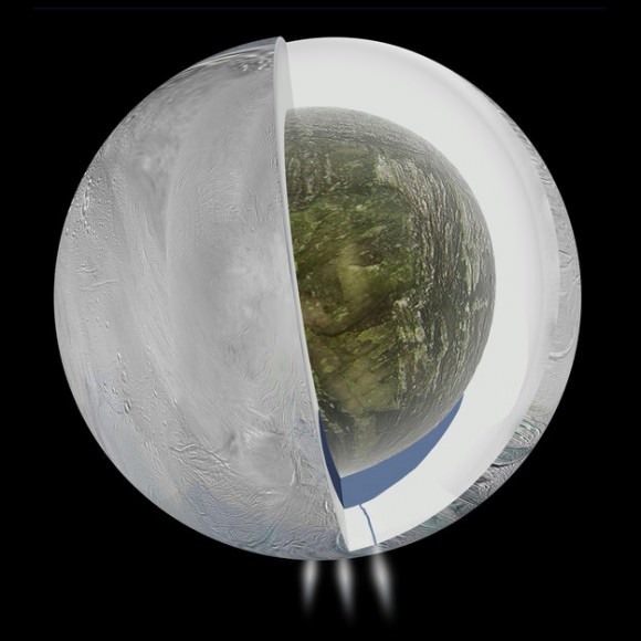 Artist’s impression of the possible interior of Enceladus based on Cassini’s gravity investigation. The data suggest an ice outer shell and a low-density, rocky core with a regional water ocean sandwiched between at high southern latitudes. Cassini images were used to depict the surface geology in this artwork. The mission discovered plumes of ice and water vapour jetting from fractures – nicknamed ‘tiger stripes’ – at the moon’s south pole in 2005. Credit: NASA/JPL-Caltech.