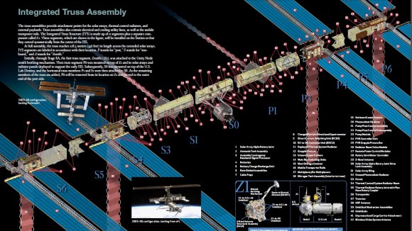 A diagram of the truss segments on the International Space Station. Click for a larger version. Screenshot of p. 3 of this PDF document: http://www.nasa.gov/pdf/167129main_Systems.pdf. Credit: NASA