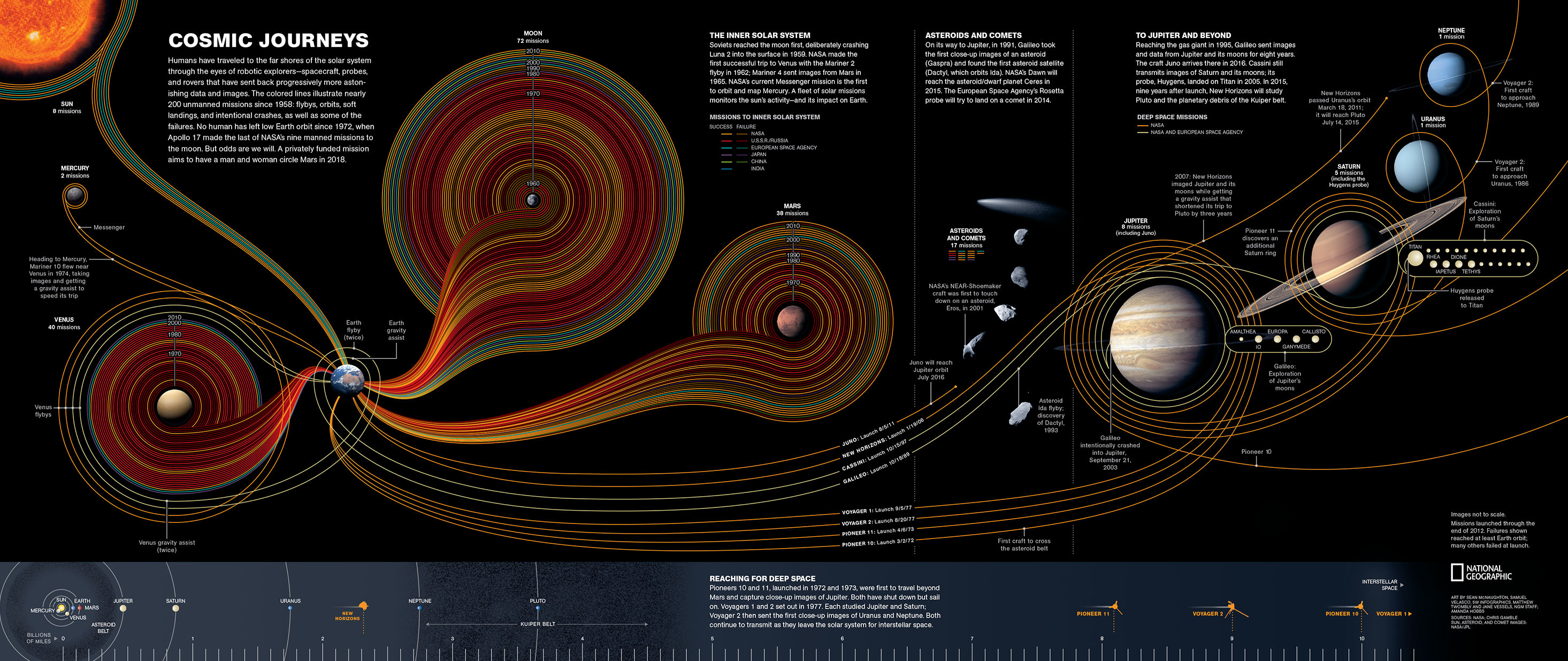 The Chart Of Cosmic Exploration Poster