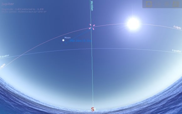 The orientation of Jupiter the Moon and the Sun at 4PM EDT on June 3rd. Credit: Stellarium.