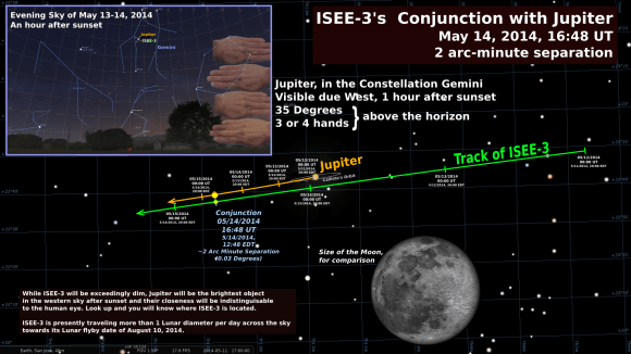 ISEE-3 Jupiter conjunction on May 14, 2014. Graphic courtesy of Tim Reyes. 