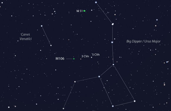 At magnitude +9, M106 visible in almost any telescope and easy to find. Start just above the Bowl of the Big Dipper which stands high in the northwestern sky at nightfall in late May. The 5th magnitude stars 5 CVn (5 Canes Venatici) and 3 CVn lie near the galaxy. Star hop from the Bowl to these stars and then over to M106. Stars plotted to mag. +8. Click to enlarge. Stellarium
