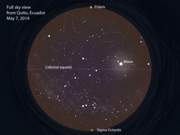 A view of the entire sky as seen from Quito, Ecuador on the equator this evening. The celestial equator crosses directly overhead while each pole star lies 90 degrees away on opposite horizons. Stellarium