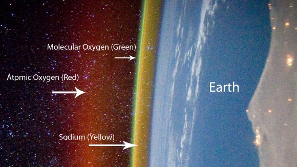 Excited oxygen at higher altitude creates a layer of faint red airglow. Sodium excitation forms the yellow layer at 57 miles up. Credit: NASA with annotations by Alex Rivest