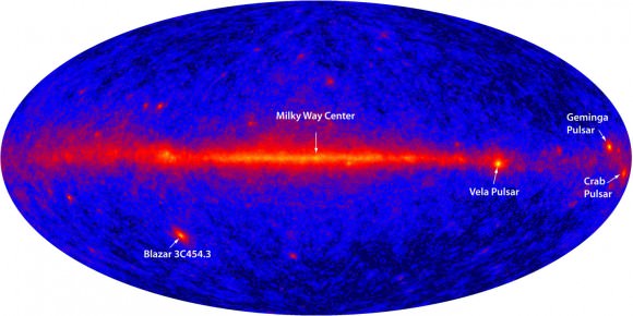 An all-sky view in gamma ray light made with the Fermi gamma ray telescope shows bright gamma-ray emission in the plane of the Milky Way (center), bright pulsars and super-massive black holes including the active blazar 3C 454.3 at lower left. Credit: NASA/DOE/International LAT Team