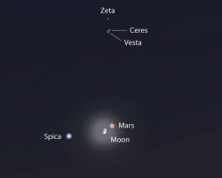 Virgo will be busy Saturday night July 5, 2014 when the waxing moon is in close conjunction with Mars with Ceres and Vesta at their closest. Stellarium