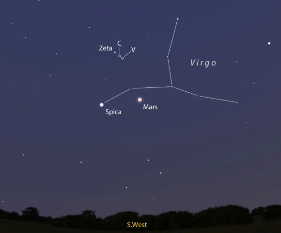 Ceres and Vesta are happily near an easy naked eye star, Zeta Virginis, which forms an isosceles triangle right now with Mars and Spica. The map shows the sky around 10 p.m. local time facing southwest. Stellarium