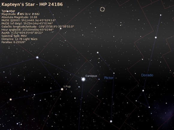 The location of Kapteyn's Star in teh constellation Pictor. Created using Stellarium.