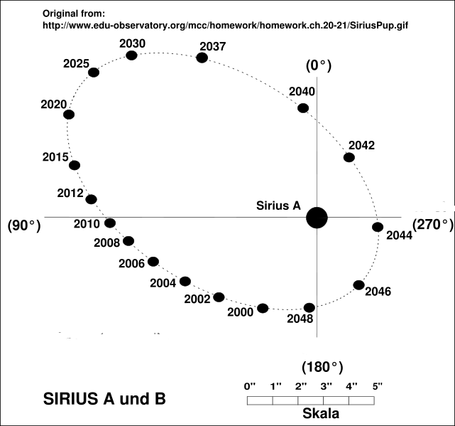 641px-Sirius-B-Orbit-de.svg_.png