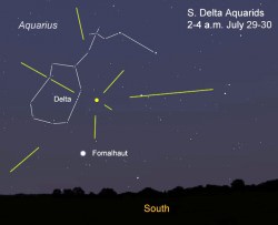 Meteors from Delta Aquarid meteor shower radiate from near the star Delta Aquarii not far from the bright star Fomalhaut in the Southern Fish low in the south before dawn. Stellarium