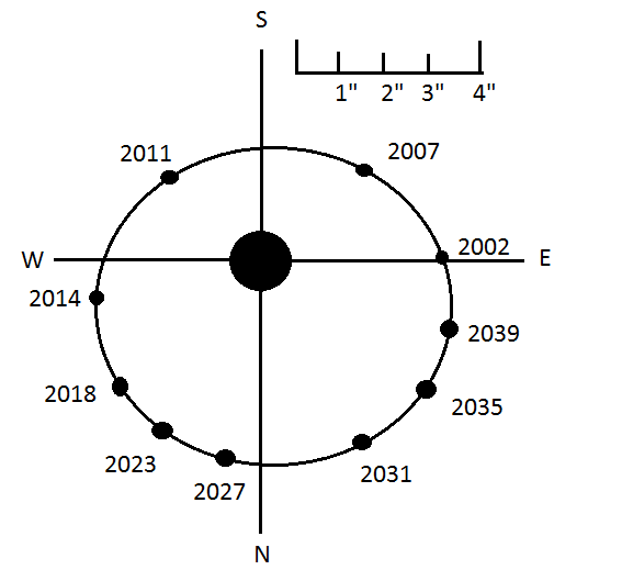 The apparent orbit of Procyon B through 2039. Graphic created by the author. 