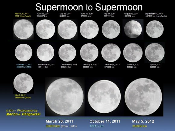 A photo essay comparing Full Moon sizes and appearance from one Supermoon to the next, spanning 2011-2012. Credit: