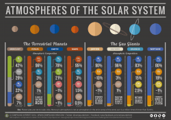 "The Chemistry of the Solar System" by Compound Interest's Andy Brunning