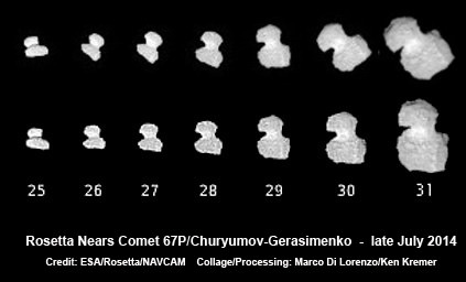 ESA’s Rosetta Spacecraft nears final approach to Comet 67P/Churyumov-Gerasimenko in late July 2014. This image collage from Rosetta combines Navcam camera images taken nearing final approach from July 25 (3000 km distant) to July 31, 2014 (1327 km distant).  Top row shows images as seen by spacecraft. Bottom row shows images rotated to same orientation.  Images to scale and contrast enhanced to show further detail. Credit: ESA/Rosetta/NAVCAM. Collage/Processing: Marco Di Lorenzo/Ken Kremer