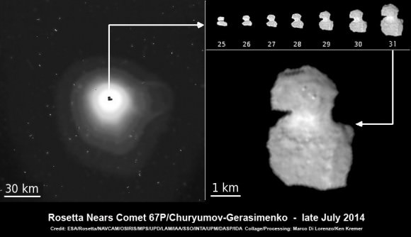 ESA’s Rosetta Spacecraft nears final approach to Comet 67P/Churyumov-Gerasimenko in late July 2014. This collage of imagery from Rosetta combines Navcam camera images at right taken nearing final approach from July 25 (3000 km distant) to July 31, 2014 (1327 km distant), with OSIRIS wide angle camera image at left of comet’s expanding coma cloud on July 25. Images to scale and contrast enhanced to show further detail. Credit: ESA/Rosetta/NAVCAM/OSIRIS/MPS/UPD/LAM/IAA/SSO/INTA/UPM/DASP/IDA   Collage/Processing: Marco Di Lorenzo/Ken Kremer