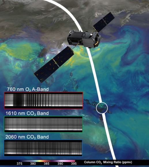 NASA's OCO-2 spacecraft collected "first light” data Aug. 6 over New Guinea. OCO-2’s spectrometers recorded the bar code-like spectra, or chemical signatures, of molecular oxygen or carbon dioxide in the atmosphere. The backdrop is a simulation of carbon dioxide created from GEOS-5 model data.  Credit:  NASA/JPL-Caltech/NASA GSFC 