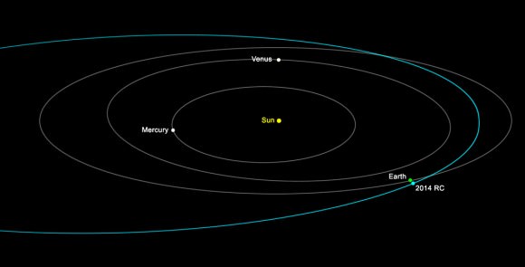 The orbit of 2014 RC occasionally brings it close to Earth as it did today September 7, 2014. Credit: NASA/JPL-Caltech