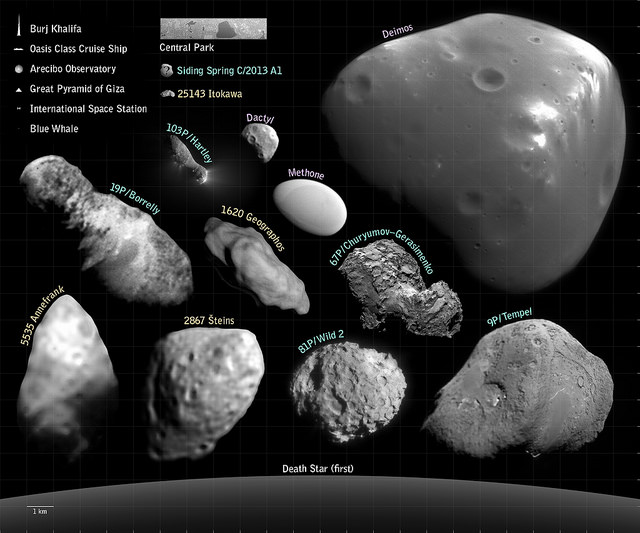 67P compared to other comets, asteroids and Earth objects. Even the Death Star. Illustration by Judy Schmidt.