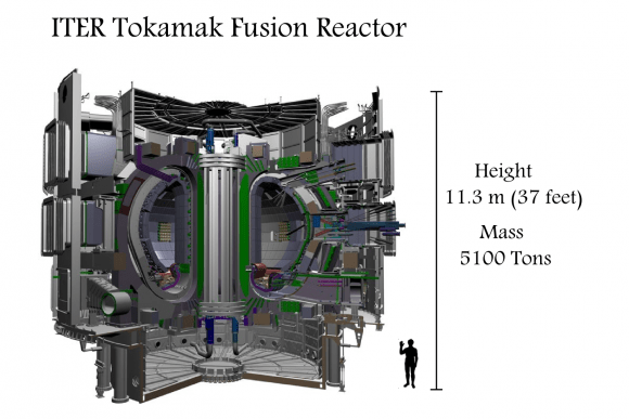 The ITER Tokamak Fusion Reactor is expected to begin operational testing in 2020 and begin producing deuterium-tritium fusion reactions in 2027. (Credits: ITER, Illus. T.Reyes)