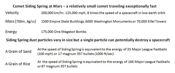 The mass, velocity and kinetic energy of celestial bodies can be deceiving. It is useful to compare the Siding Spring comet to common or man-made objects.