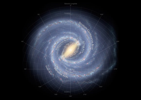 This annotated artist's conception illustrates our current understanding of the structure of the Milky Way galaxy. Image Credit: NASA
