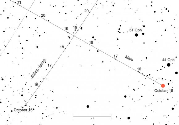 Need to get in closer yet? This map shows Mars and Comet Siding Spring on five nights closer to its flyby with stars to magnitude +12. Time and location are the same as the map above. Click for larger version. Source: Chris Marriott's SkyMap