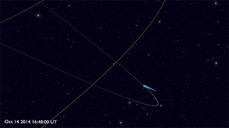 An animation of the approach of the comet C/2013 A1 Siding Spring on Mars over the next few days. Credit: Kevin Gill. 