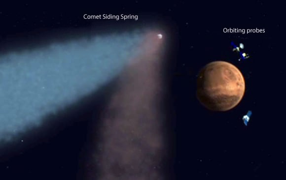 Artist view of the comet passing closest to Mars this Sunday. At the time, the Mars orbiters from the U.S., Europe and India will be huddled on the opposite side of the planet to avoid possible impacts from comet dust. Credit: NASA