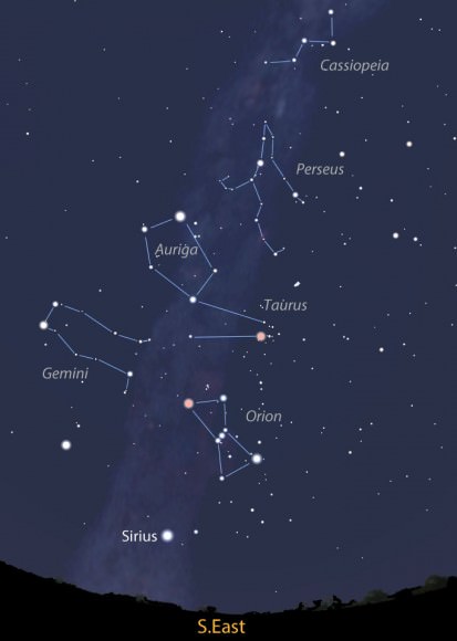 The slanting winter Milky Way touches many of the familiar, bright constellations of the December sky. This map shows the sky facing southeast around 11 o'clock local time in early December or 9 p.m. in late December. Source: Stellarium
