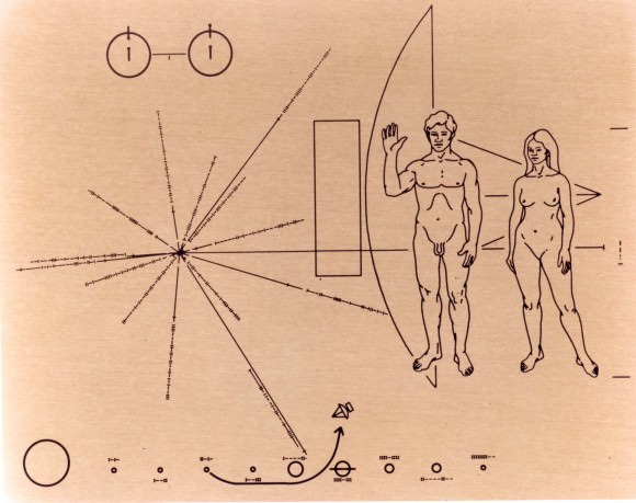 The plaque affixed to the Pioneer 10 and 11 spacecraft, the first spacecraft to leave our solar system. In the upper left corner is a diagram depicting the hydrogen atom, the most abundant element in the universe. The diagram symbolizes the transition of the electron from a spin-up to a spin-down state. This transition is responsible for radio emissions at the wavelength of 21 cm by clouds of hydrogen in interstellar space. This phenomenon is familiar to radio astronomers and provides a distance standard for indicating the size of the humans.  In the middle left is a representation of position of the sun with respect to the center of the galaxy and 14 pulsars.  At the bottom is a map of the solar system indicating the origin of the spacecraft at the sun's third planet.  The planets relative distances from the sun are given as binary numbers with the unit being one tenth of Mercury's distance from the sun.  At the right is a depiction of a human couple with the man's arm raised in gesture of friendly greeting and the pioneer spacecraft drawn in outline as a backdrop.
