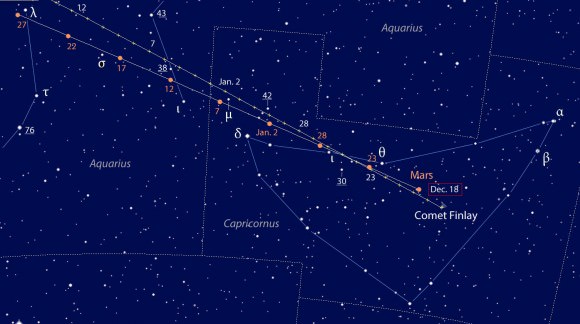 By pure good chance, Comet Finlay will track with Mars through December into early January. They'll make a remarkably close pair on the evening of December 23rd. This map shows the nightly position of the comet from Dec. 18th through Jan. 12th. Mars location is shown every 5 nights. Positions plotted for 6:15 p.m. (CST) 1 hour and 45 minutes after sunset. Stars shown to magnitude 8. Star magnitudes are underlined. Click to enlarge and print. Source: Chris Marriott's SkyMap software