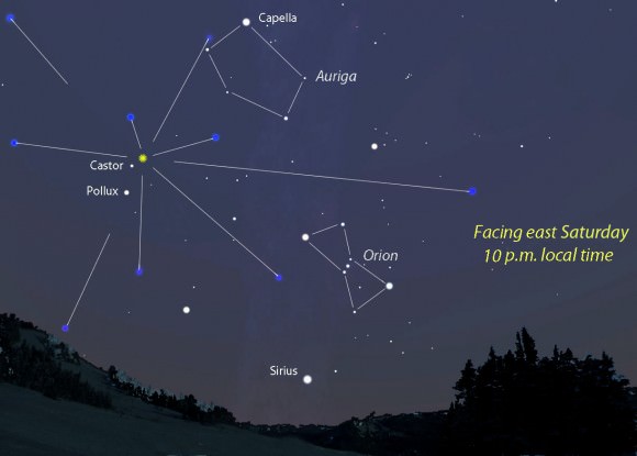 Before moonrise this Saturday night December 13th, the Geminids should put on a sweet display. The radiant of the shower lies near the bright pair of stars, Castor and Pollux. Source: Stellarium