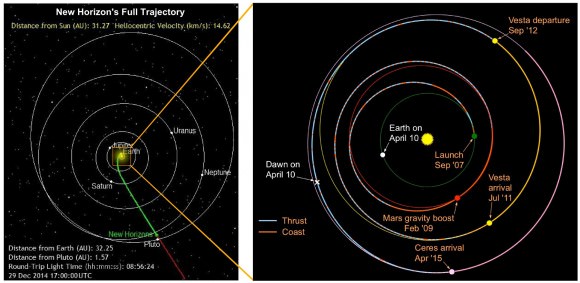 A comparison of the trajectories of New Horizon (left) and the Dawn missions (right). (Credit: NASA/JPL, SWRI, Composite- T.Reyes)